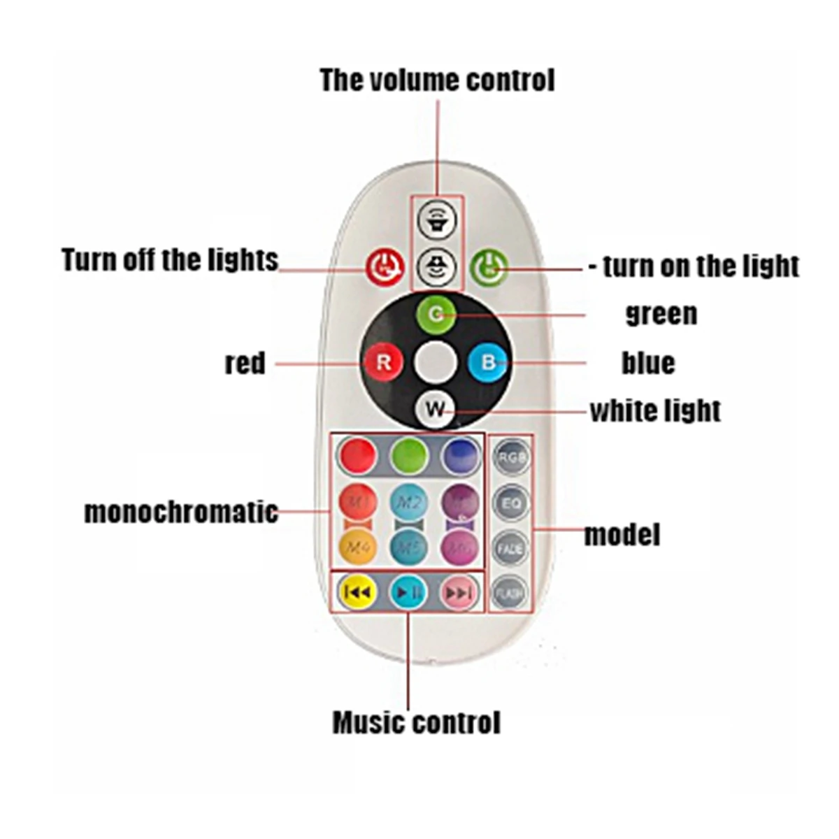 E27 Винт светодиодная красочная звуковая лампа RGB Интеллектуальный пульт дистанционного управления Музыка красочный свет 1