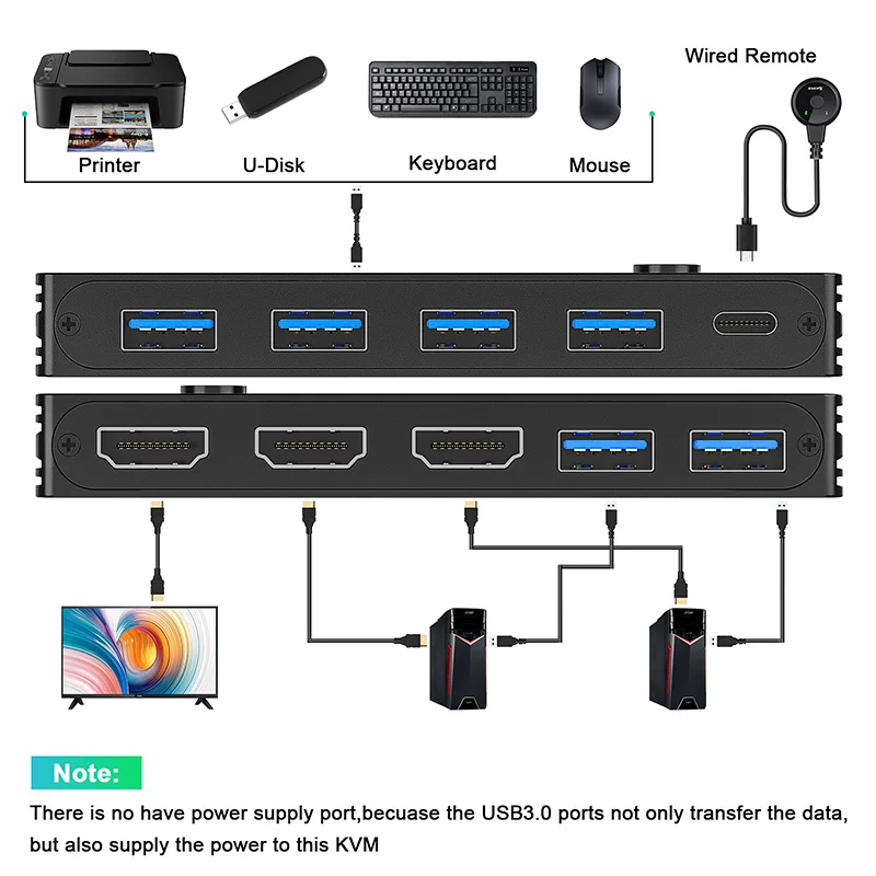 Игровой коммутатор USB-концентратор-разветвитель Адаптер Многофункциональный 2-портовый HDMI KVM-коммутатор Подключи и играй 2в1 с выходом 8 К @ 60 Гц 2 ШТ совместно используют 1 монитор 1