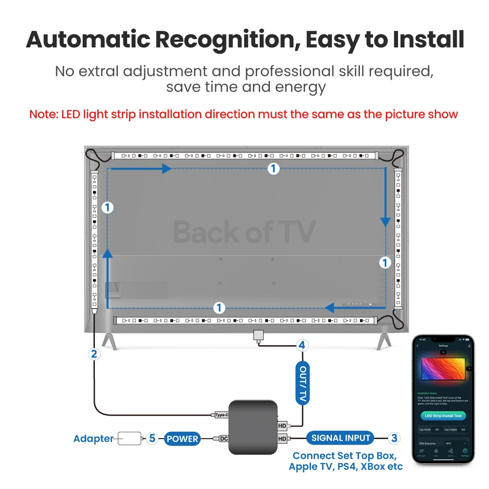 AVATTO Tuya WiFi Smart Ambient TV Светодиодная Подсветка Для Настольных ПК/Фоновое освещение музыкального экрана Работает Для Alexa Google Home 2